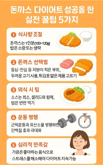 돈까스 다이어트를 성공적으로 이어가기 위한 5가지 실전 팁을 담은 인포그래픽. 식사량 조절, 돈까스 선택법, 외식 시 팁, 운동 병행, 심리적 만족감에 대한 설명과 관련 일러스트가 포함된 건강 다이어트 가이드 이미지.